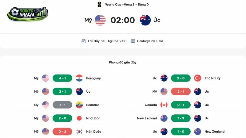 Soi kèo Mỹ vs Úc ngày 20/6 - Phong độ của 2 đội tuyển